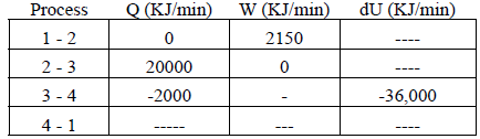 983_Determine the net rate of work output.png